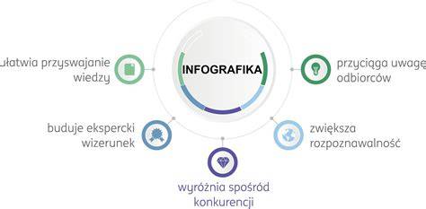 Infografika porównująca węże półsztywne i płaskoskładane: ich budowę, sposób zwijania i rozwijania, typowe zastosowania