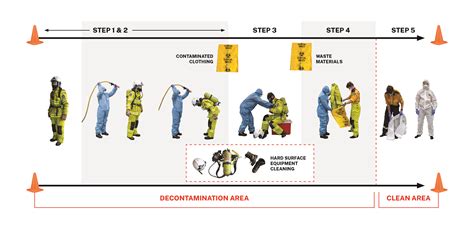 Infographic showing the stages of OSP firefighter training