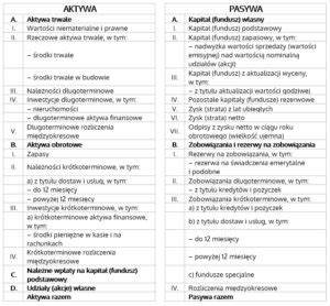 infografika: schemat klasyfikacji zdarzeń losowych w rachunkowości