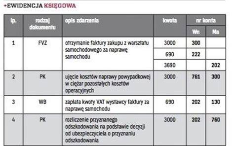 tabela porównawcza: księgowanie VAT dla napraw ubezpieczonych
