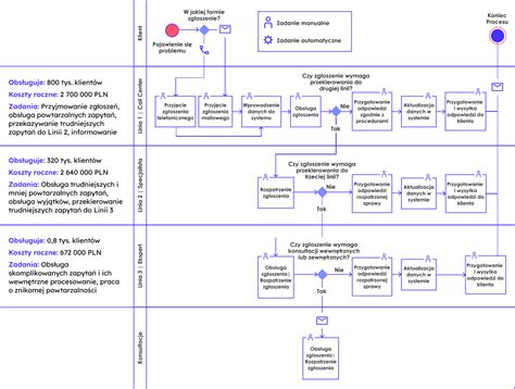 schemat procesu uzyskania statusu OPP dla OSP