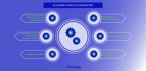 Infografika: Kluczowe funkcje systemu zarządzania OSP (remizaOSP.pl/Abakus)