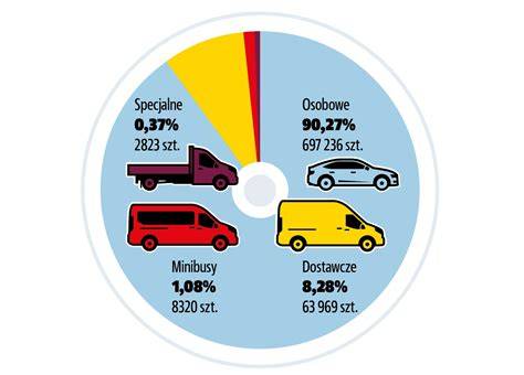 infografika prezentująca różne typy samochodów pożarniczych i ich wyposażenie