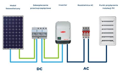 Schemat lub ilustracja przedstawiająca zasady gaszenia paneli fotowoltaicznych lub pojazdów elektrycznych