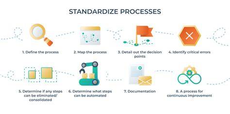 Infographic illustrating the standardization process of firefighting equipment