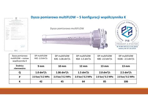 infografika porównująca wymagane wydajności hydrantów DN80 w różnych scenariuszach