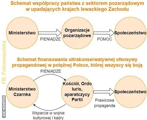 Infografika: Schemat międzynarodowej współpracy służb w śledztwach o sabotaż