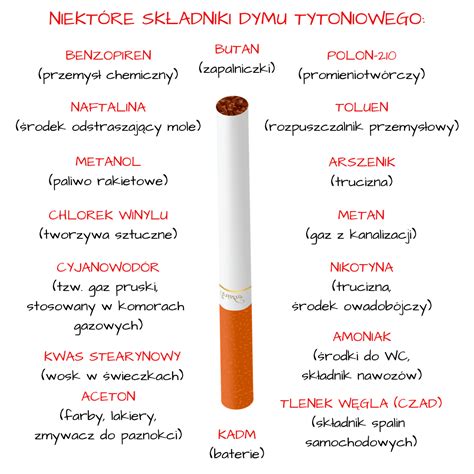Infografika przedstawiająca porównanie składników dymu tytoniowego i herbacianego