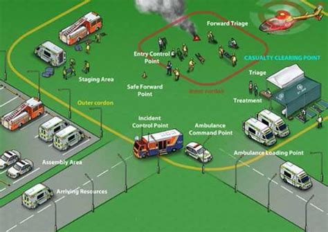 Screenshot of Emergency game showing multiple rescue units responding to an incident