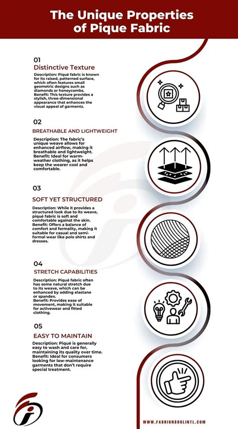 Infographic explaining properties of PBI and Nomex fabrics