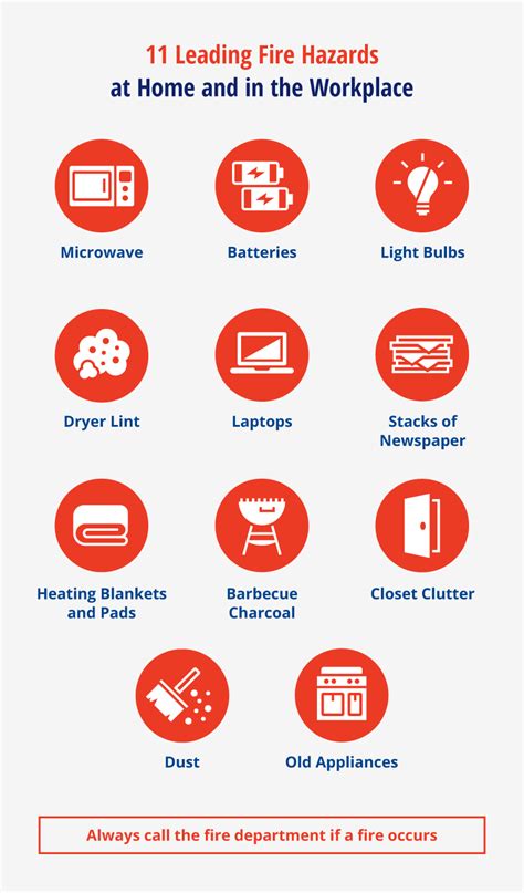 Infographic showing common hazards for firefighters during large-scale forest fires (e.g., smoke inhalation, burns, falling trees, unpredictable fire behavior).