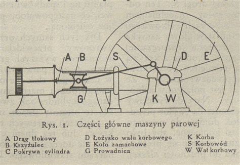 schemat parowej pompy pożarniczej z XIX wieku