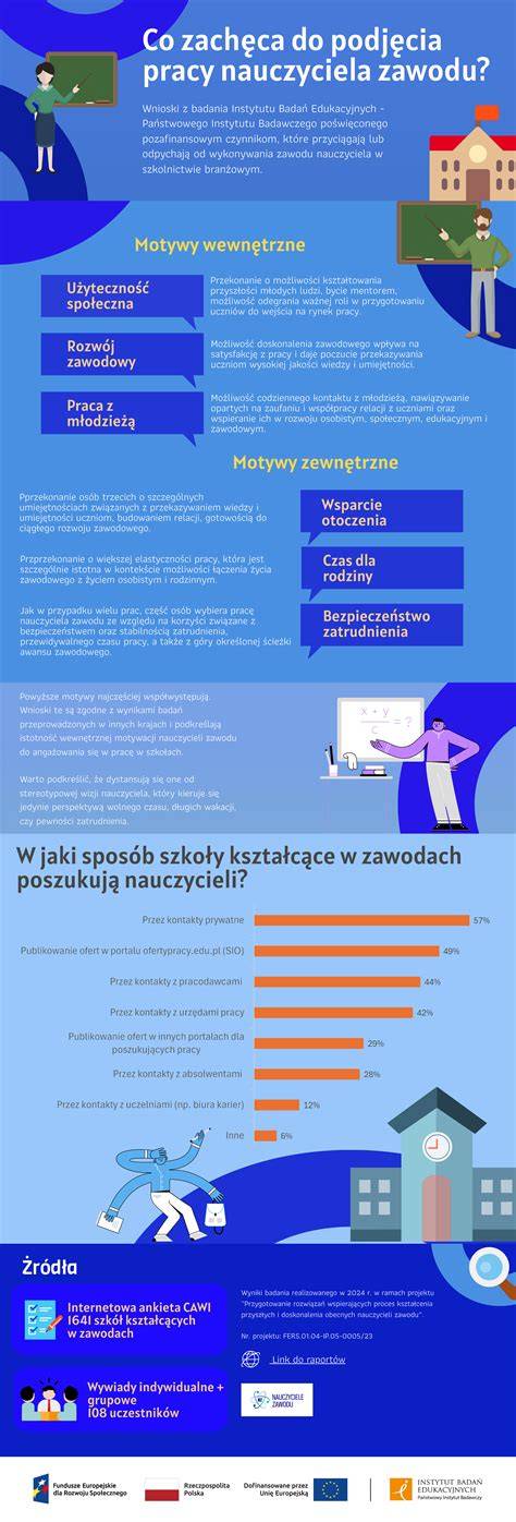 infografika przedstawiająca ewolucję nazwy zawodu od 
