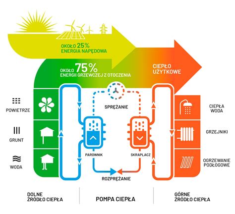 Schemat działania urządzenia gaśniczo-tnącego typu Cutting Extinguisher