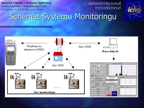 Schemat systemu monitoringu wokół remizy strażackiej