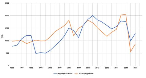 Wykres prezentujący wzrost wartości Gawex Media w latach 2012-2014