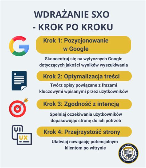 Infografika przedstawiająca kroki zgłaszania zbiórki publicznej online