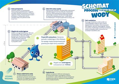schemat ilustrujący ścieżkę wniosku i analizę ABW
