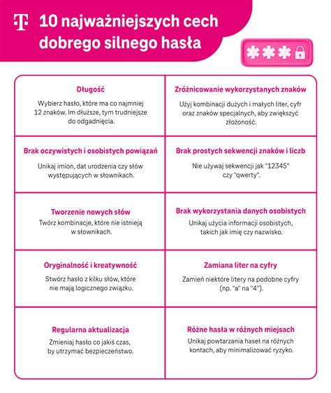 Infografika przedstawiająca cechy silnego hasła: długość, różnorodność znaków, i ikona dwuetapowego uwierzytelniania.