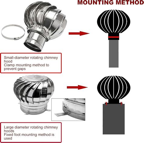 Diagram illustrating the airflow around a rotating chimney cowl and how it creates negative pressure