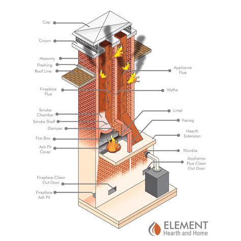 Cutaway diagram showing the internal bearing mechanism of a Rotomax INSIDE chimney cowl