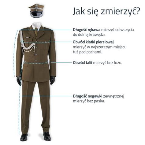 Infografika: Interpretacje prawne RIO dotyczące mundurów galowych OSP