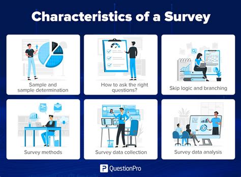 Chart illustrating methodology of social surveys on professional prestige