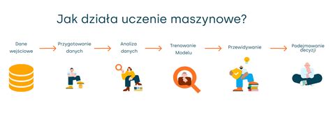 schemat ilustrujący zwiększone zapotrzebowanie na prosektorium w szpitalu covidowym
