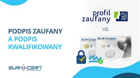 Grafika przedstawiająca ikony symbolizujące podpis kwalifikowany, podpis zaufany i podpis osobisty