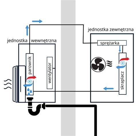 schemat działania systemu ASD z rurami zasysającymi i jednostką centralną