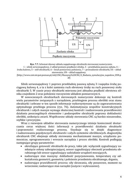 Schemat działania kabla sensorycznego reagującego na drgania i temperaturę