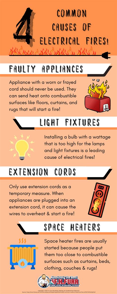 Infographic showing common causes of farm fires, such as electrical faults.