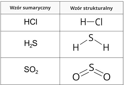 Wzór sumaryczny i strukturalny oraz model cząsteczki tlenku węgla(IV)