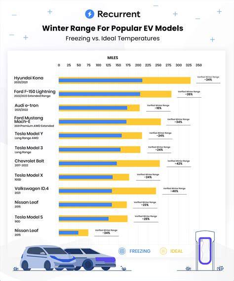 Infographic showing typical year and mileage ranges for Star 266 listings on OLX