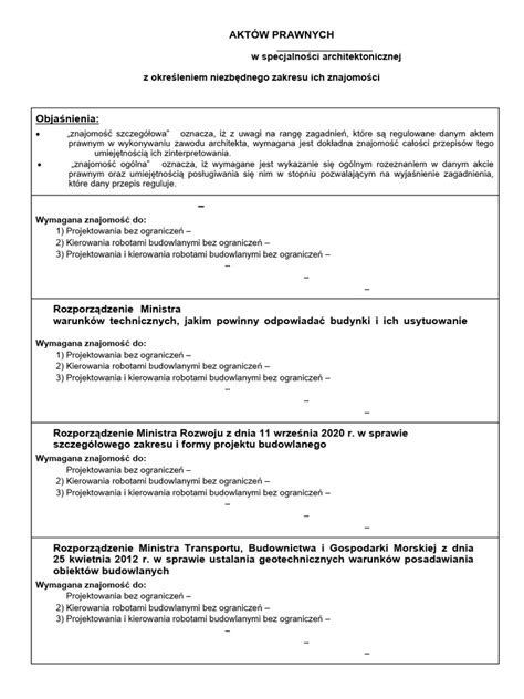 Zestawienie aktów prawnych dotyczących legitymacji OSP