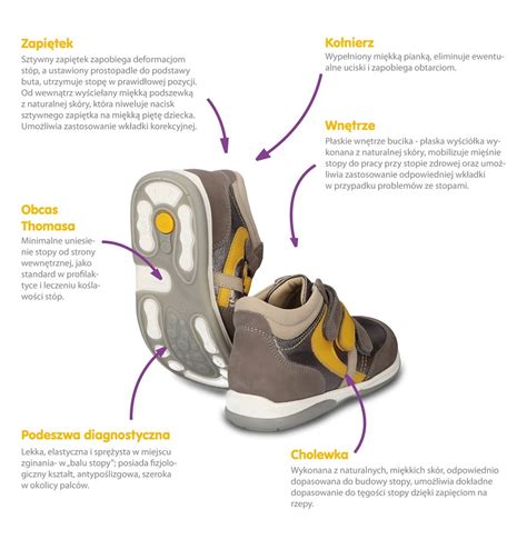 diagram pokazujący warstwy podeszwy i system wentylacji buta