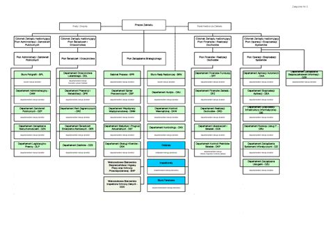 Schemat struktury organizacyjnej Los Angeles Fire Department