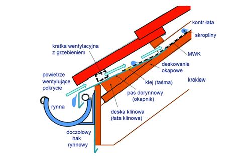 Schemat okapu nad prasą odlewniczą z zaznaczonym przepływem dymu