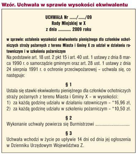 Infografika przedstawiająca zakres działań OSP