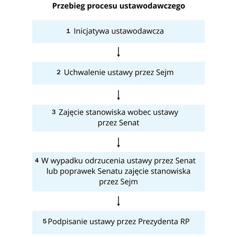 schemat interpretacji art. 35 Ustawy o PSP dotyczącego czasu służby