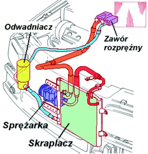 Zdjęcie: Lokalizacja zaworu wodnego nagrzewnicy w komorze silnika Forda Transita