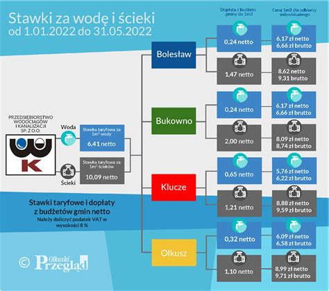 Infografika przedstawiająca przegląd zmian w umundurowaniu PSP po 2021 roku