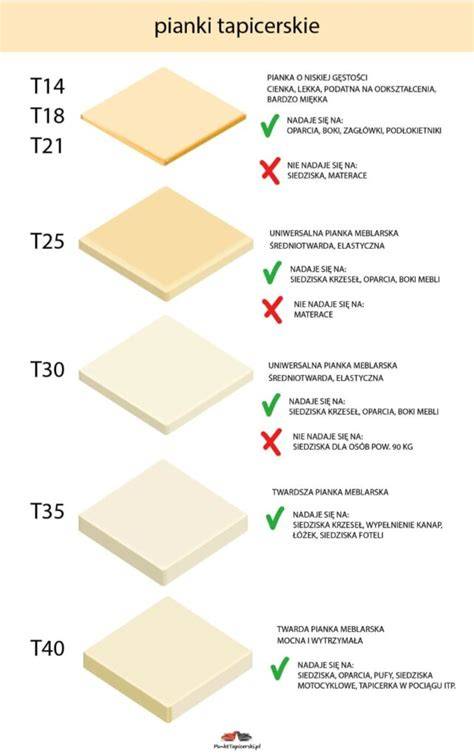 Infografika: Zagrożenia i toksyczne gazy podczas pożaru pianki tapicerskiej