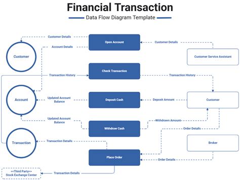 Infographic illustrating the financial flow for OSP equipment acquisition