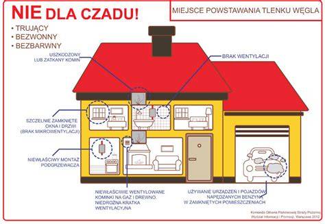 Infografika przedstawiająca zagrożenia związane z czadem i niewłaściwą eksploatacją urządzeń grzewczych