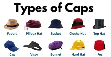 Infographic showing different types of OSP caps and their features