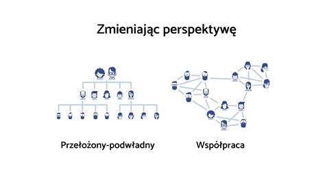 Schemat organizacji zajęć w trybie dwuzmianowym po pożarze
