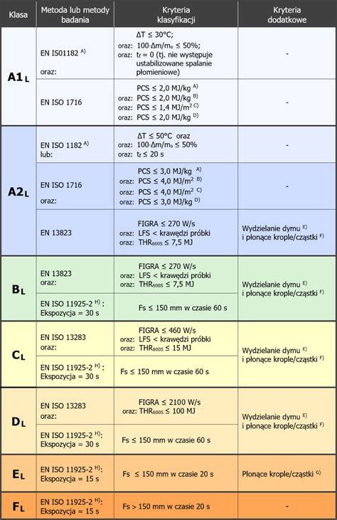 Infografika przedstawiająca znaczenie certyfikatu EN 13501-1 dla mat wejściowych