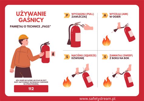 Infografika przedstawiająca przegląd techniczny sprzętu ppoż.