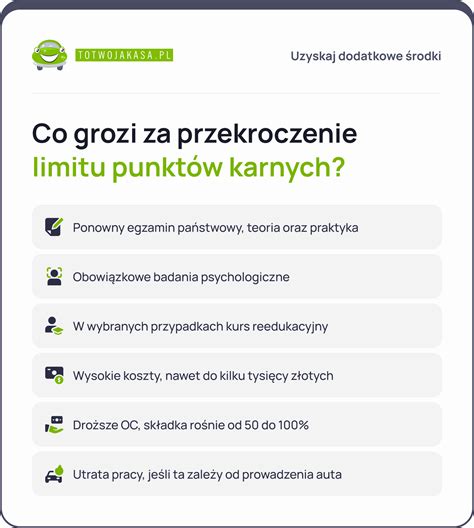 Tabela przedstawiająca przykładowe punkty karne za naruszenia regulaminu